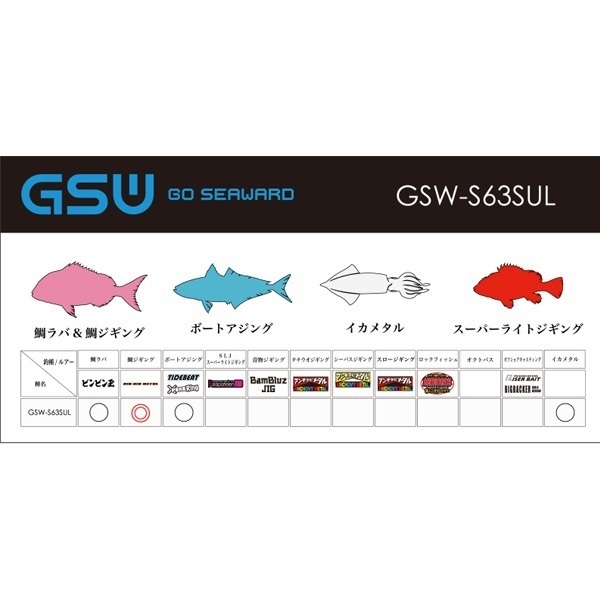 GSW(GO SEAWARD)